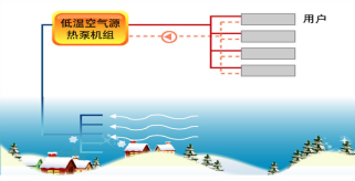 仟億達集團煤改電